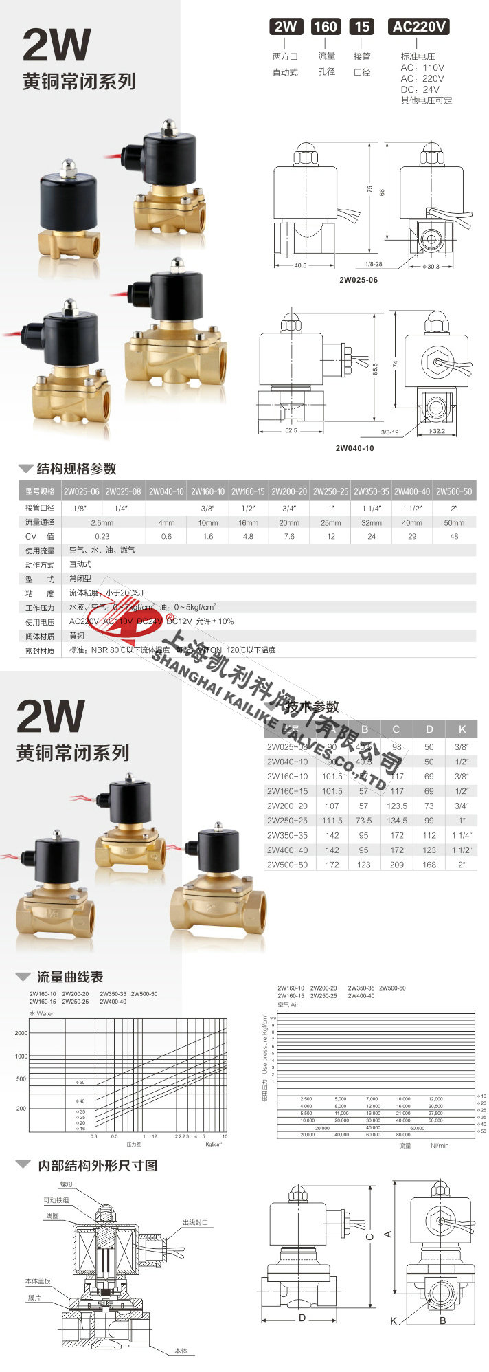 2W電磁閥黃銅常閉系列