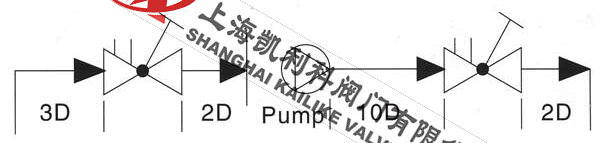 STAF-16靜態(tài)流量平衡閥安裝位置