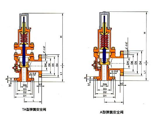 安全閥工作原理(圖)